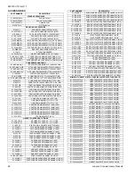 Предварительный просмотр 28 страницы York DHMF18CMM42Q1A Technical Manual