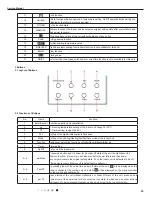 Предварительный просмотр 32 страницы York DHP30NWB21SDCP30NWB21SDHP36NWB21SDCP36NWB21S Service Manual