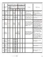 Предварительный просмотр 43 страницы York DHP30NWB21SDCP30NWB21SDHP36NWB21SDCP36NWB21S Service Manual