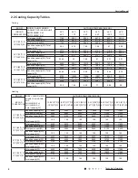 Preview for 14 page of York DHW30CMB21S Service Manual