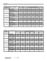 Preview for 15 page of York DHW36CMB21S Service Manual