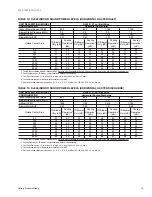 Preview for 19 page of York DJ 036 Technical Manual