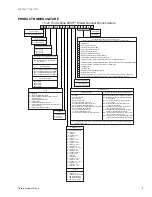 Preview for 3 page of York DM 180 Technical Manual