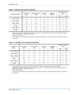 Preview for 9 page of York DYZ 024 Installation Manual