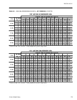 Preview for 13 page of York ECO 2 50 User Manual