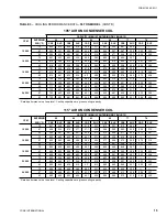 Preview for 15 page of York ECO 2 50 User Manual