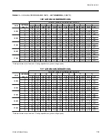 Preview for 19 page of York ECO 2 50 User Manual