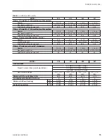 Preview for 15 page of York ECO HFC-410A User Manual