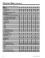 Preview for 14 page of York ECO R-22 User Manual