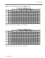 Preview for 21 page of York ECO R-22 User Manual