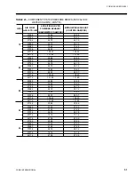 Предварительный просмотр 51 страницы York ECO R-22 User Manual