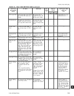 Preview for 133 page of York eco2 055 Installation Operation & Maintenance