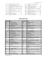 Preview for 7 page of York ECO2 YPAL 050 Installation Operation & Maintenance