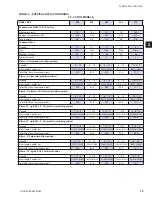 Preview for 15 page of York ECO2 YPAL 050 Installation Operation & Maintenance