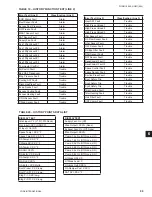 Preview for 99 page of York ECO2 YPAL 050 Installation Operation & Maintenance