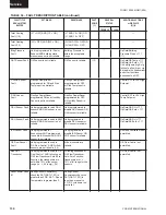 Preview for 134 page of York ECO2 YPAL 050 Installation Operation & Maintenance