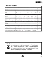 Preview for 15 page of York EUKC 09 Installation Instructions Manual