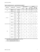 Preview for 7 page of York EVAPORATOR BLOWERS K2EU060 Technical Manual