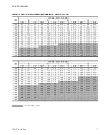 Preview for 11 page of York EVAPORATOR BLOWERS K2EU060 Technical Manual