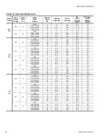 Preview for 22 page of York EVAPORATOR BLOWERS K2EU060 Technical Manual