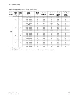 Preview for 23 page of York EVAPORATOR BLOWERS K2EU060 Technical Manual