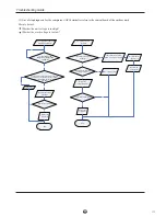 Предварительный просмотр 51 страницы York EVHC 09 DSAAAR Service Manual