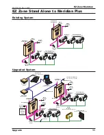 Предварительный просмотр 11 страницы York EZ Zone Upgrade Manual