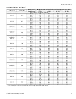 Preview for 3 page of York FC18A3XC1 Technical Manual