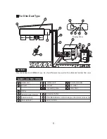 Preview for 7 page of York Floor Ceiling R-410A 50Hz User Manual