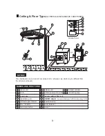 Preview for 11 page of York Floor Ceiling R-410A 50Hz User Manual