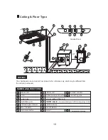 Preview for 12 page of York Floor Ceiling R-410A 50Hz User Manual