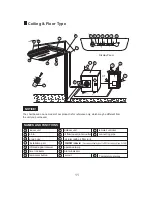 Preview for 13 page of York Floor Ceiling R-410A 50Hz User Manual
