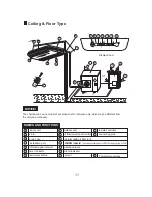 Предварительный просмотр 13 страницы York Floor Ceiling R-410A 50Hz User Manual