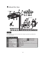Preview for 14 page of York Floor Ceiling R-410A 50Hz User Manual