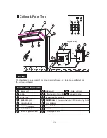 Preview for 15 page of York Floor Ceiling R-410A 50Hz User Manual