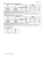 Preview for 3 page of York GCGA36 THRU 76 Technical Manual