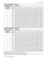 Preview for 5 page of York GCGA36 THRU 76 Technical Manual