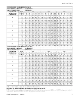 Preview for 7 page of York GCGA36 THRU 76 Technical Manual