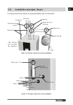 Preview for 17 page of York Geysir User Manual