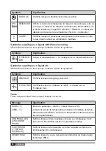 Preview for 68 page of York Geysir User Manual