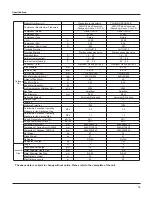 Предварительный просмотр 9 страницы York GWH12TB-S3DNA1B/I Service Manual