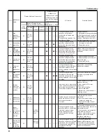 Предварительный просмотр 43 страницы York GWH12TB-S3DNA1B/I Service Manual