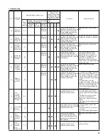 Preview for 46 page of York GWH12TB-S3DNA1B/I Service Manual