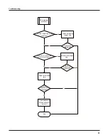 Preview for 52 page of York GWH12TB-S3DNA1B/I Service Manual