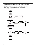 Предварительный просмотр 57 страницы York GWH12TB-S3DNA1B/I Service Manual