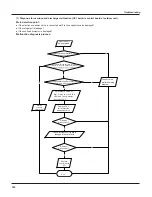 Preview for 63 page of York GWH12TB-S3DNA1B/I Service Manual