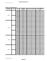 Предварительный просмотр 199 страницы York HA090 Technical Manual