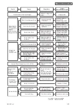 Preview for 45 page of York HIDS006B21S Service Manual