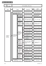 Preview for 60 page of York HIDS006B21S Service Manual