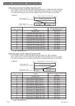 Предварительный просмотр 162 страницы York HIDS006B21S Service Manual